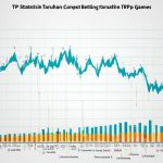 Statistik Taruhan RTP Online